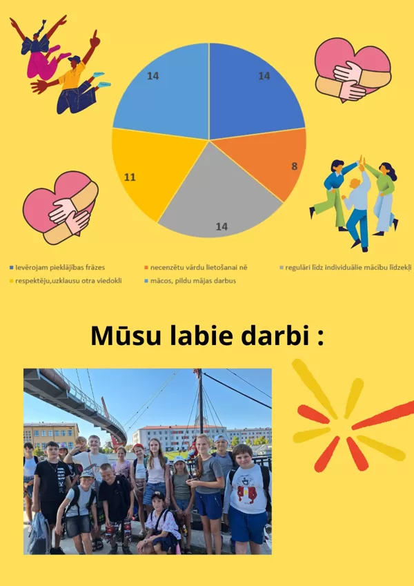 5.klases labie darbi