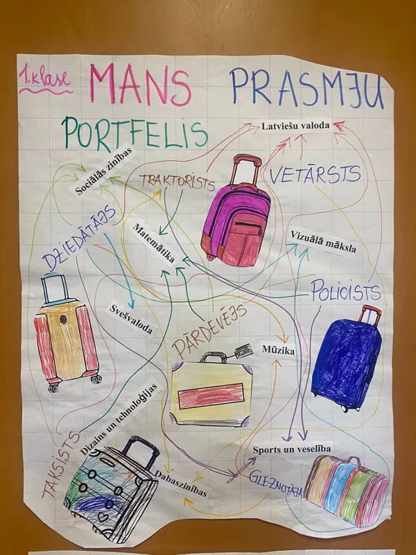 1.klase